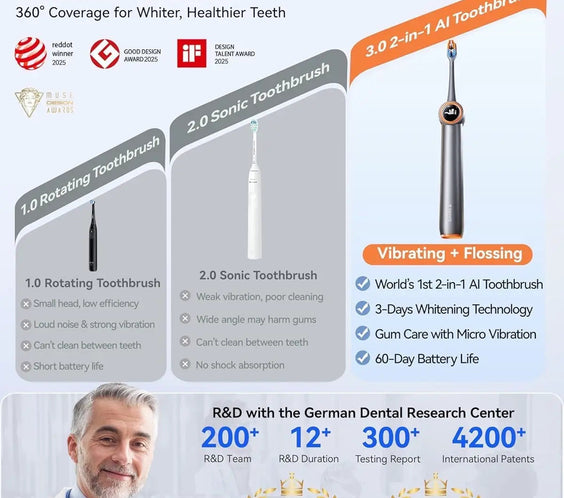Airjet Electric Toothbrush RANVOO