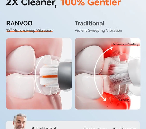 Airjet Electric Toothbrush RANVOO