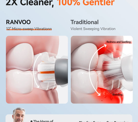 Airjet Electric Toothbrush RANVOO